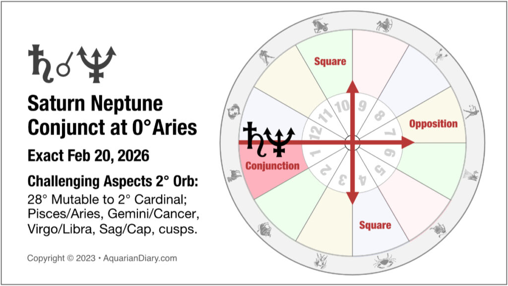 Neptune Aries Transit Explained (Simple Guide to This Astrological Event)