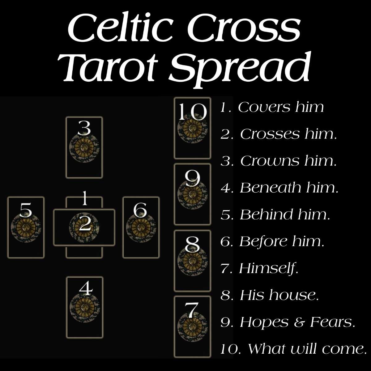 Tarot Card Combination Calculator: What Does Your Spread Really Mean?