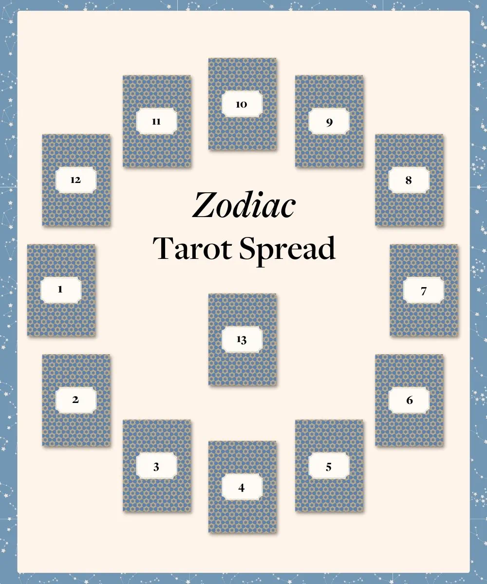 How to Use an Astrology Tarot Spread? Learn in 3 Simple Steps.