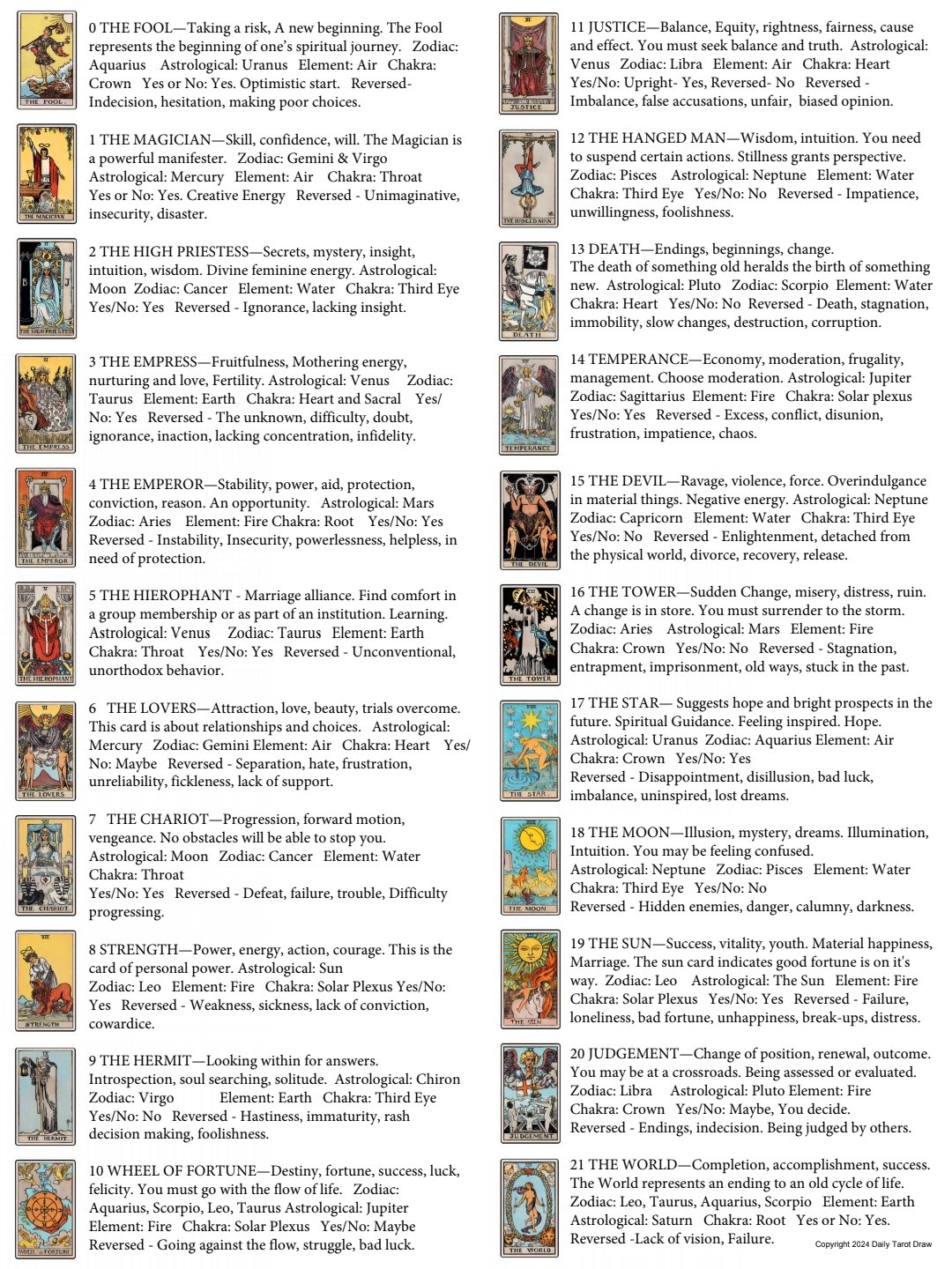 Understanding Tarot Cards Numbers: Your Quick Start Guide to Tarot Reading!