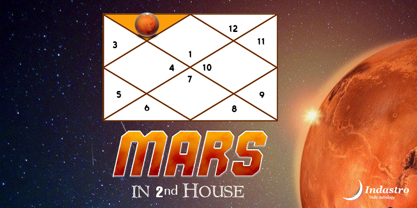 What to Know About mars in 2nd house astrology and Its Impact on Your Life!