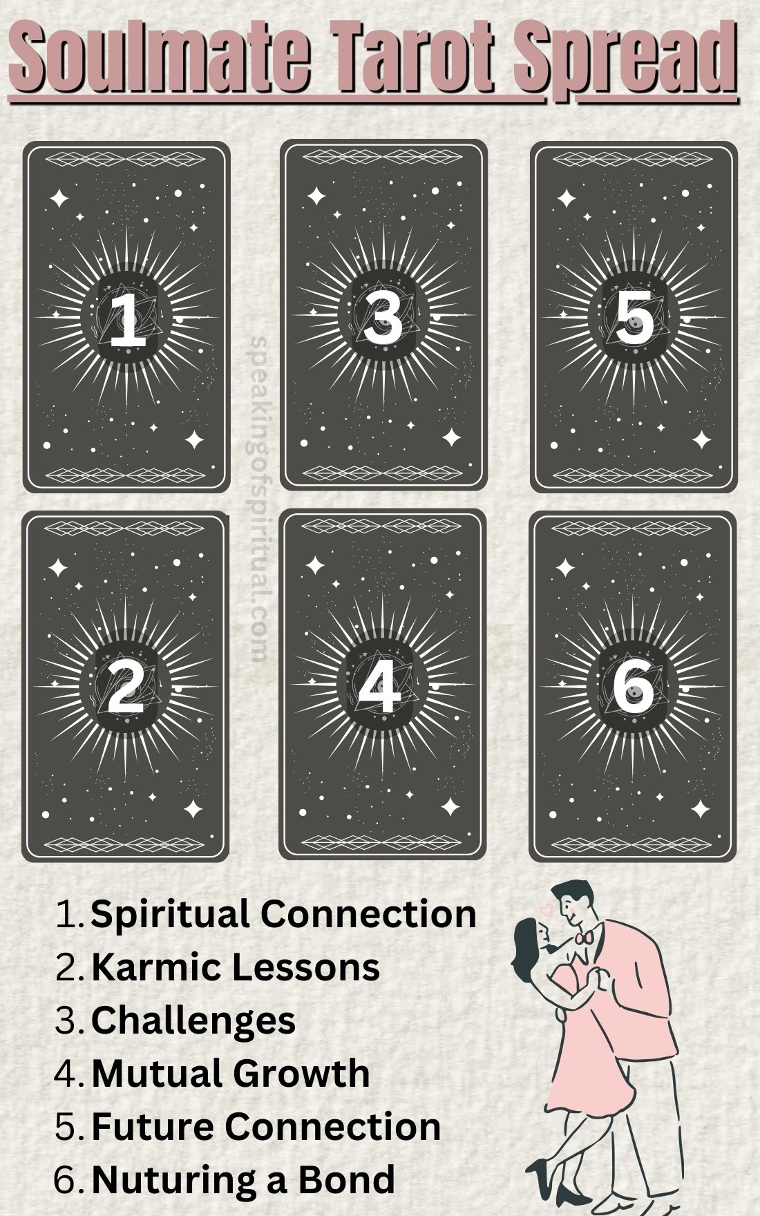 Your Soulmate Journey: Insights from Love Potential Tarot (Understand Your Love Destiny)