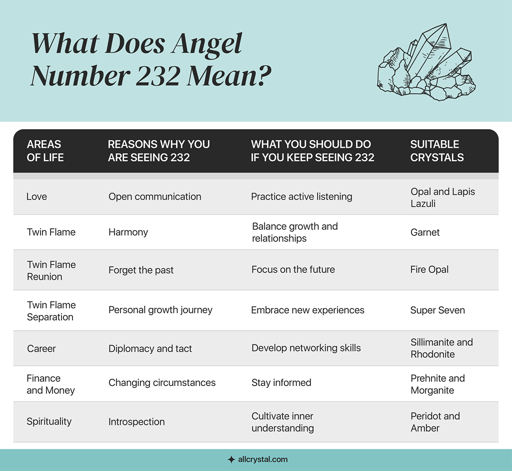 232 Angel Number and Twin Flames (What Does This Mean for Your Soulmate Connection?)