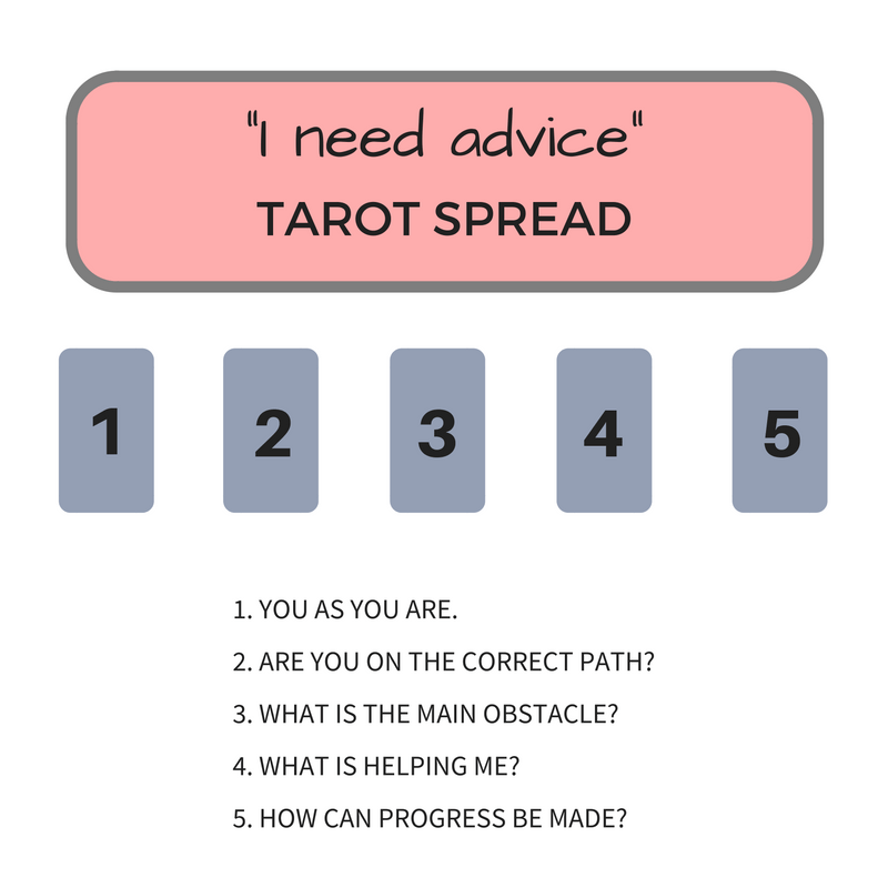 Magic love tarot readings: find answers to your relationship questions with easy and simple steps.