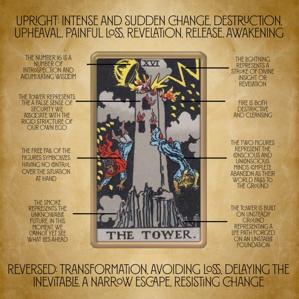 Meaning of Tower and Magician in Tarot: Learn What It Means When You Get Both Cards.