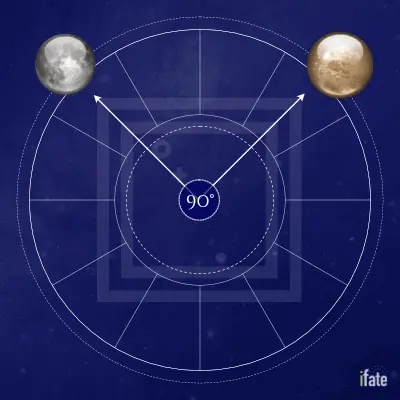 Pluto Square Moon Transit Dates and Meaning (Understanding This Powerful Astrological Event)