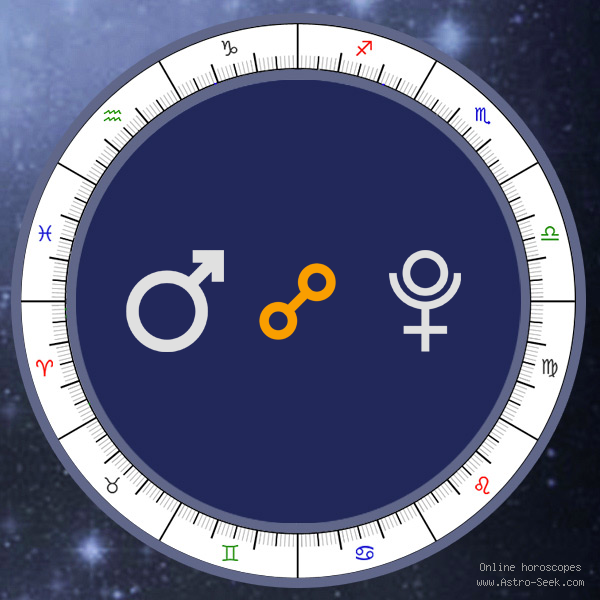 Pluto Opposite Mars Synastry: What Does It Mean for Your Relationship?