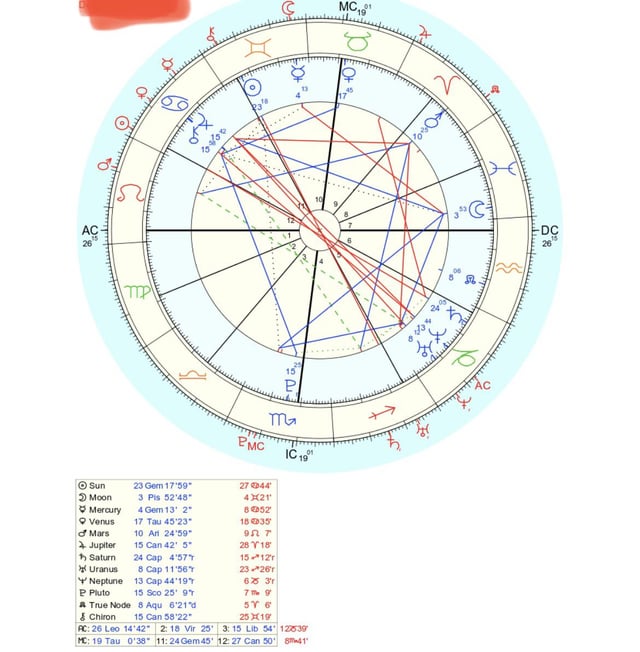 Navigating Venus Square Moon Synastry: Can You Make It Work (Tips and Advice)