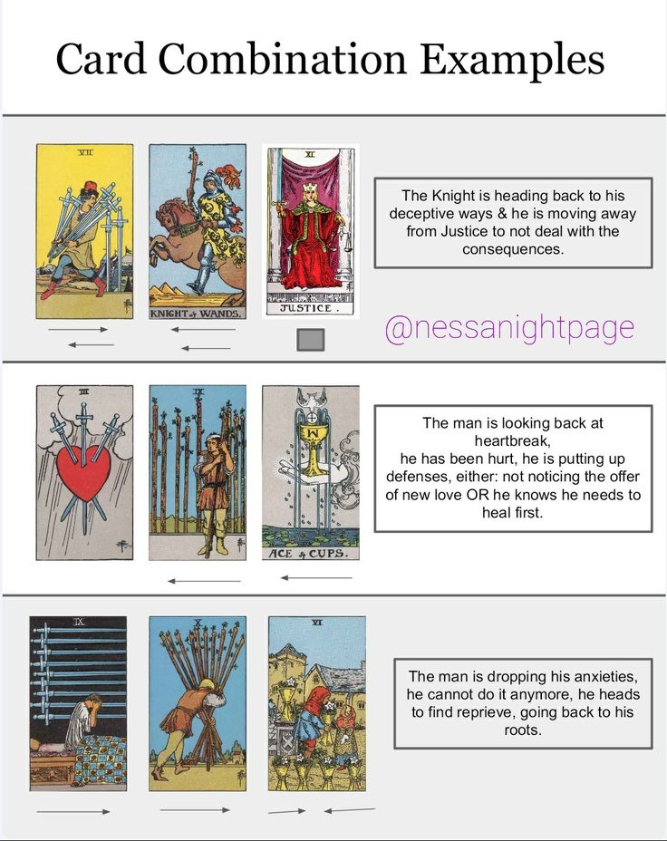 Tarot Card Combinations List: Easy Guide to Understanding Common Card Pairings and Their Meanings for Beginners.