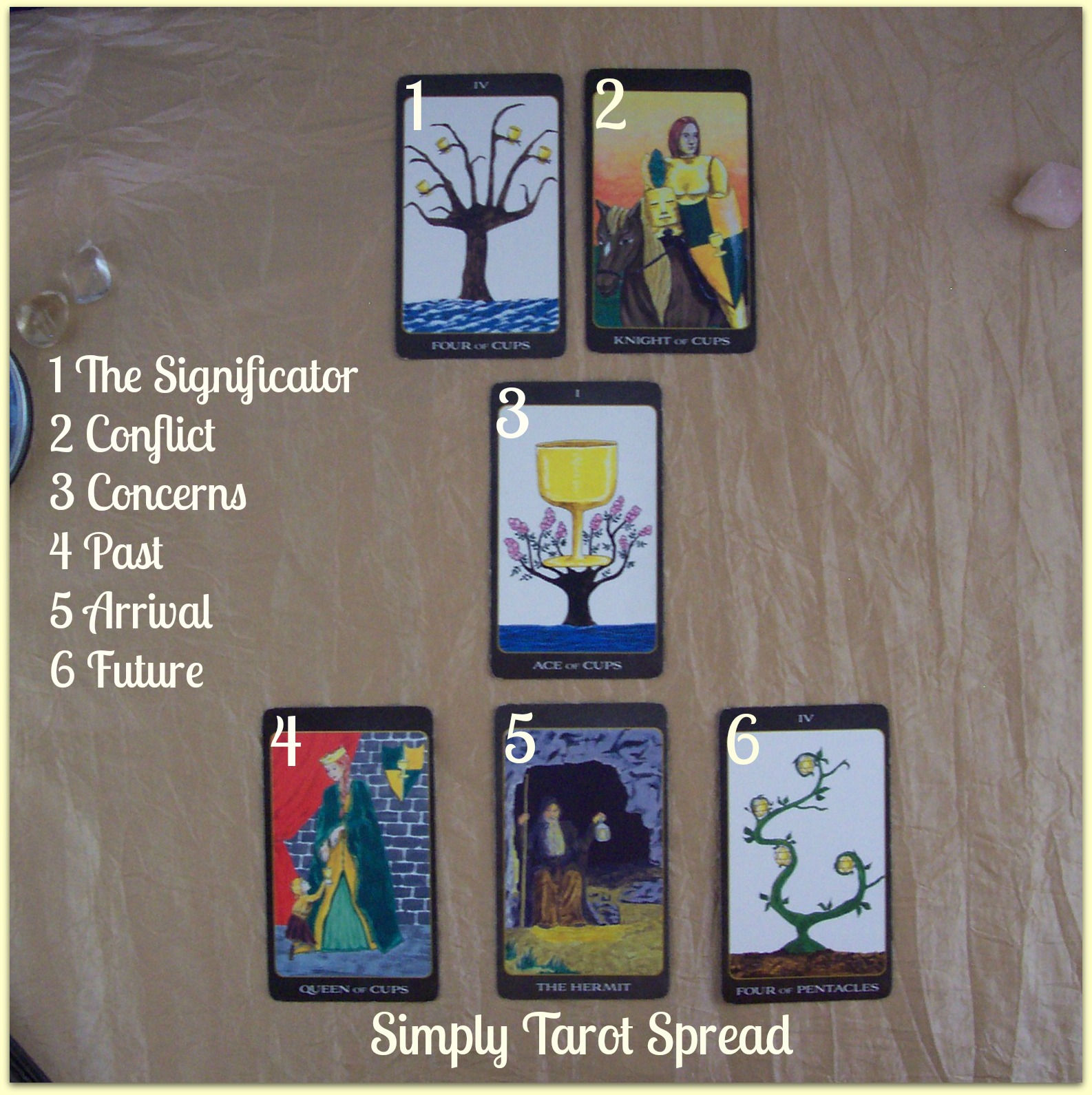 Ask a Question Tarot Card Reading: Get Quick Answers Now!