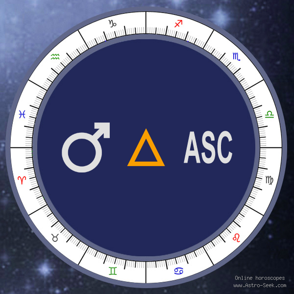 Ascendant Trine Mars Synastry: What Does It Mean for Your Relationship?