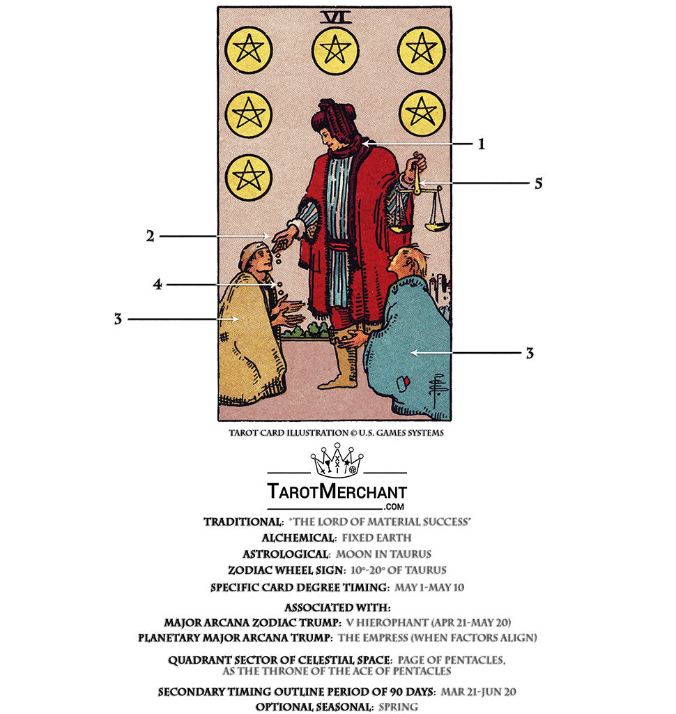 Six of Pentacles Love Meaning: Is It a Good or Bad Sign?