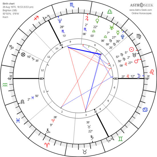 Pluto Transit in the 12th House Explained (What Happens When Pluto Transits Your Twelfth House)