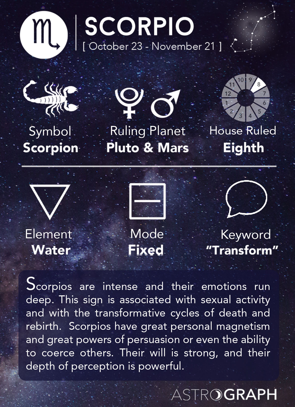 Scorpio Horoscope Birth Chart: What Does It Mean for You?