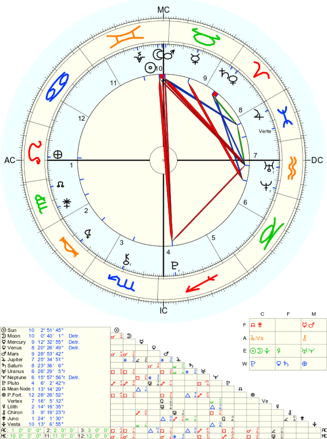 venus square neptune synastry Will it cause problems