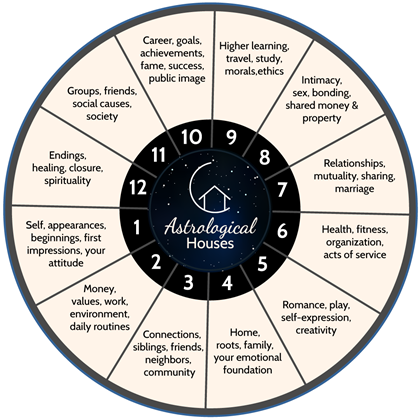 Astrology 800 vs astrology: what is the difference? A quick guide to help you!