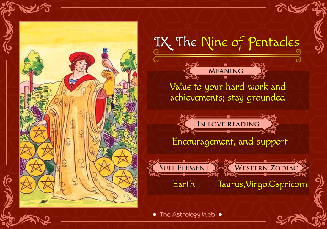 Decoding the 9 of Pentacles in Relationship Readings How to Interpret It