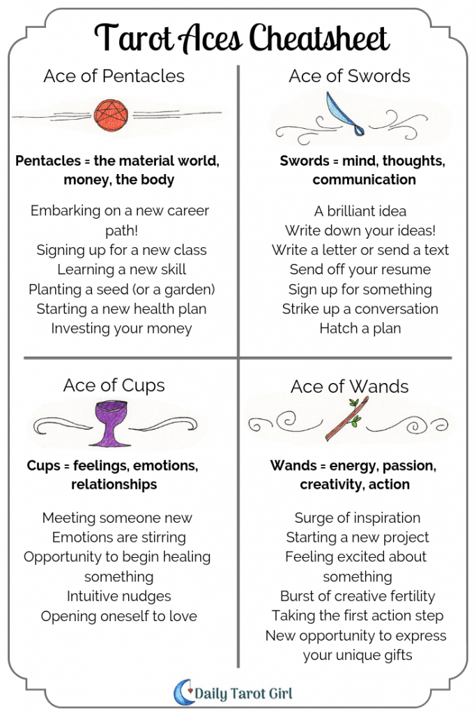 Ace of Pentacles and Ace of Cups: What do these tarot cards mean together in a reading?