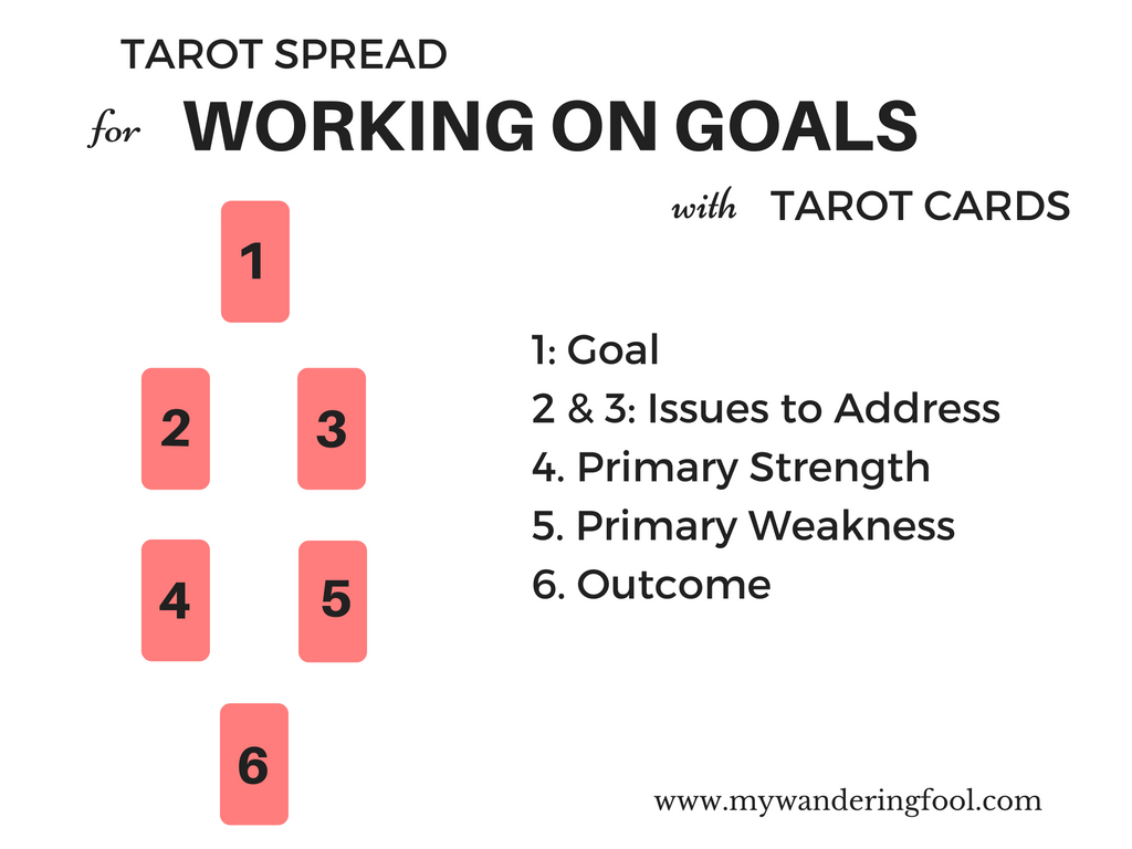 Tarot Career Advice: Get Clarity and Direction in Your Professional Life Today!