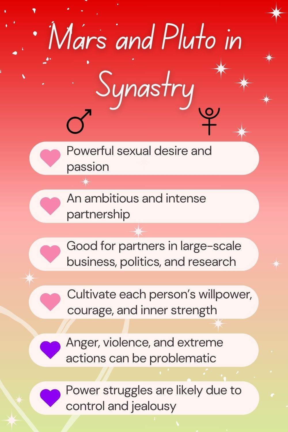 Having Mars conjunct Pluto synastry? Check these simple explanations here!