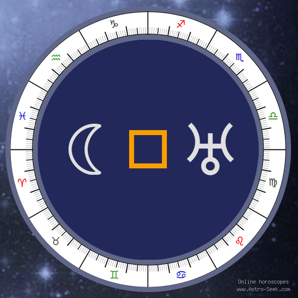 Moon Square Uranus Synastry: What You Need to Know!