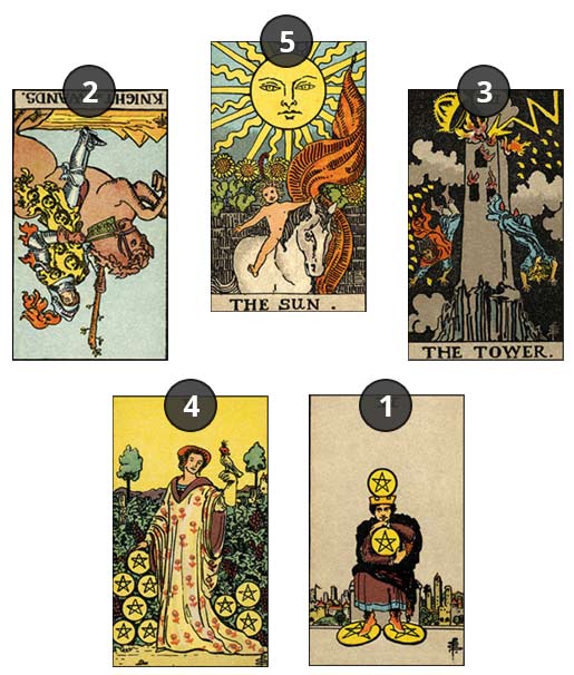 Career and money insights: What 3 tarot card combinations might reveal about your future.