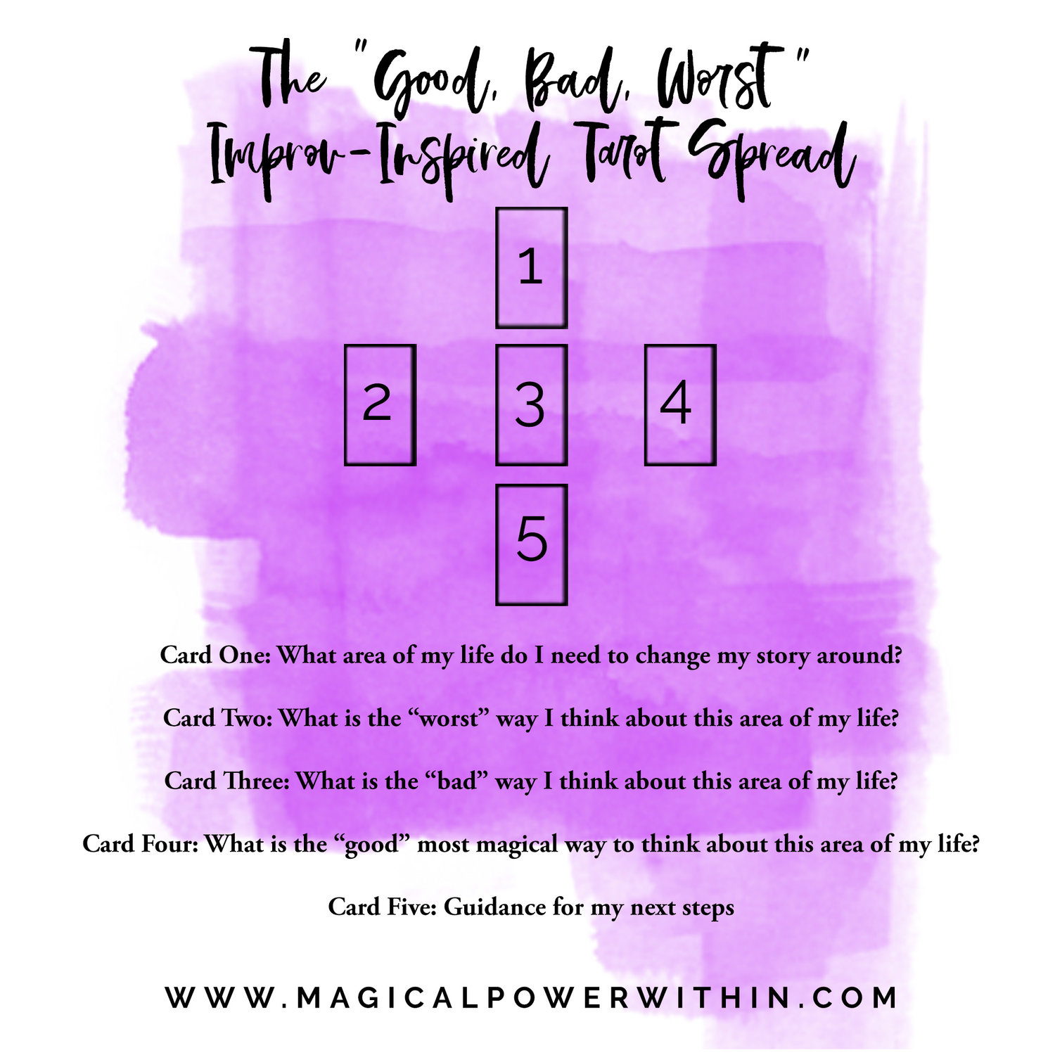 Magic Love Tarot Spreads Find the Best One for Your Needs