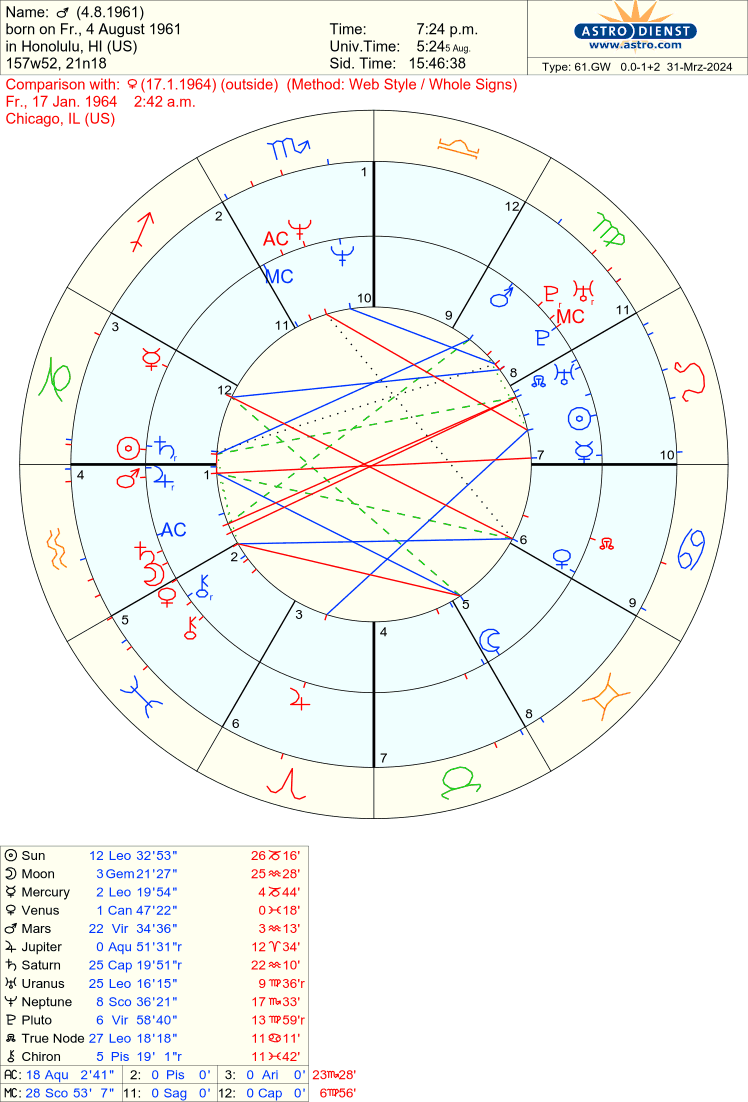 Moon conjunct IC synastry how this aspect affects emotional bonding