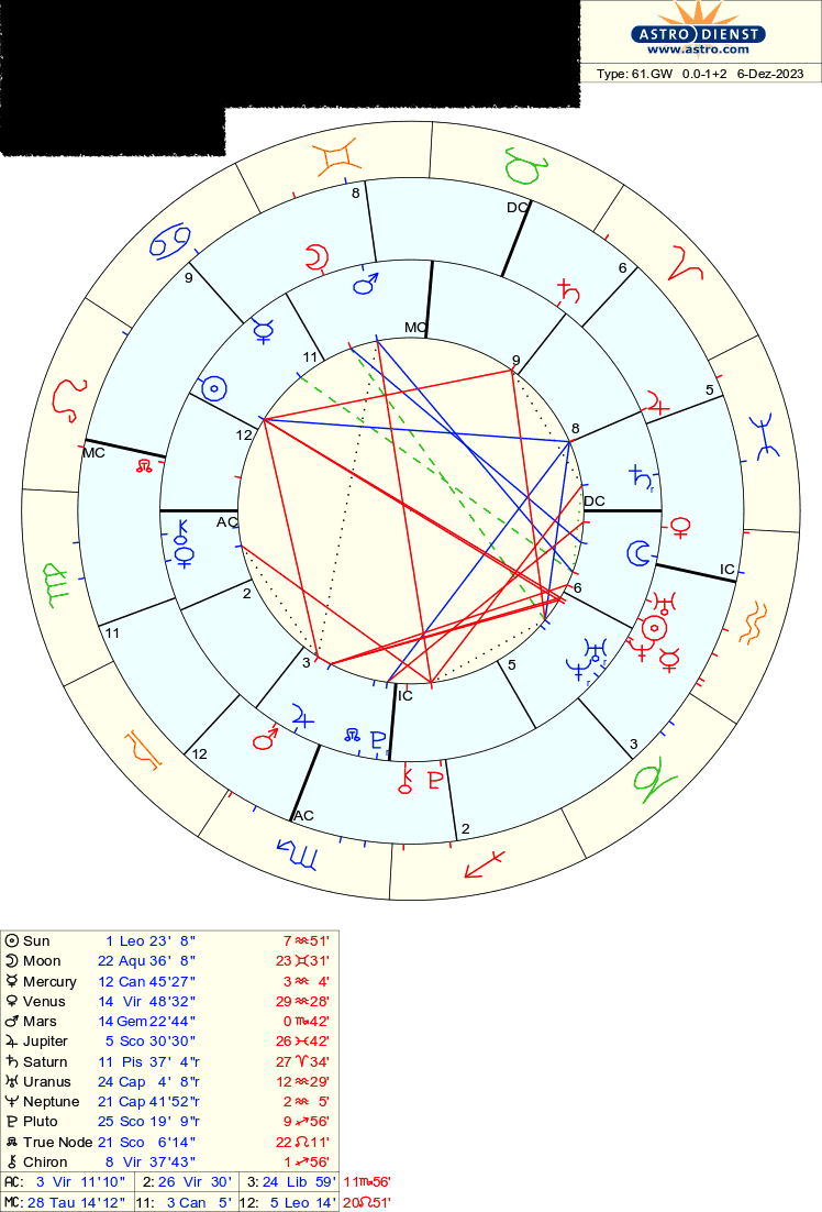 Dealing with Pluto Square Venus in Synastry Challenges and Solutions