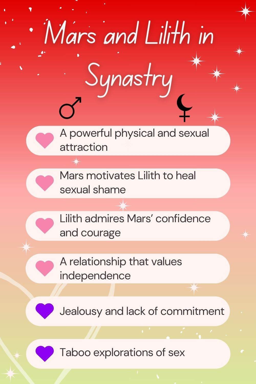 Lilith Conjunct Mars Synastry: What Does It Mean When These Two Planets Connect In Love?