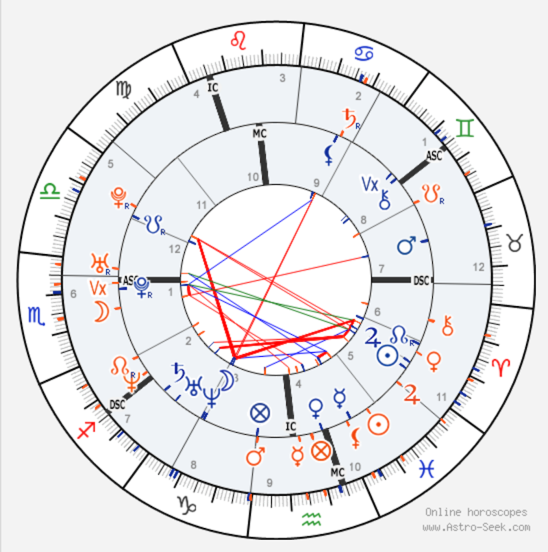 Opposite North Node Synastry: Does This Placement Spell Trouble?