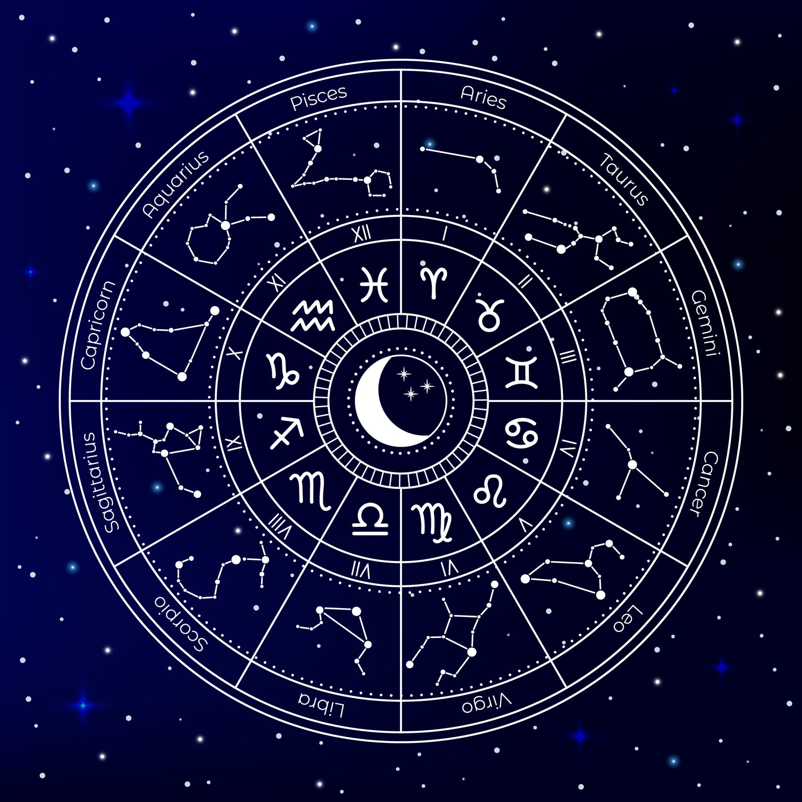 Understanding planet earth in astrology: A beginners guide to our place in the zodiac.