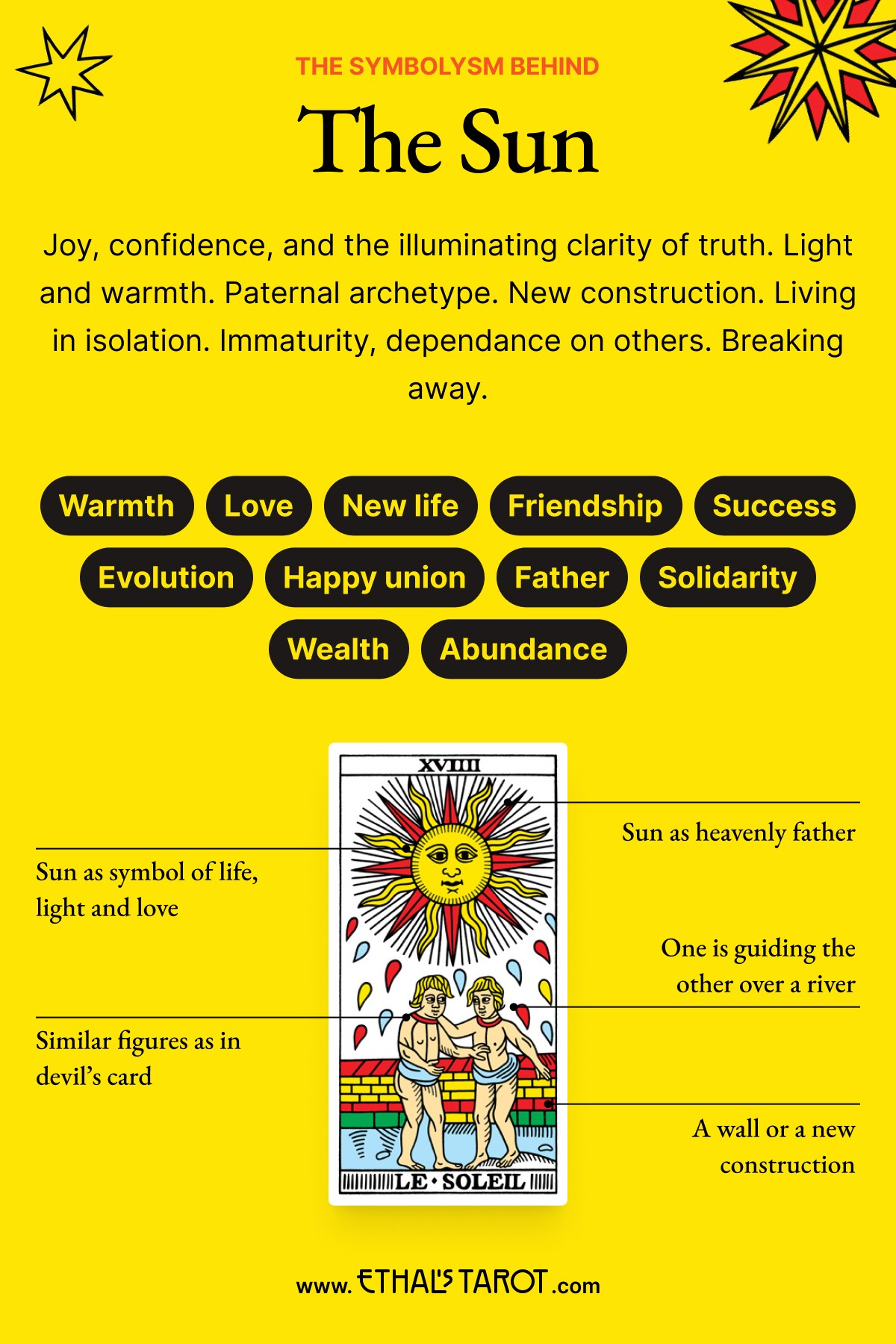 Tarot Cards The Sun Demoniac: What Does it Really Mean