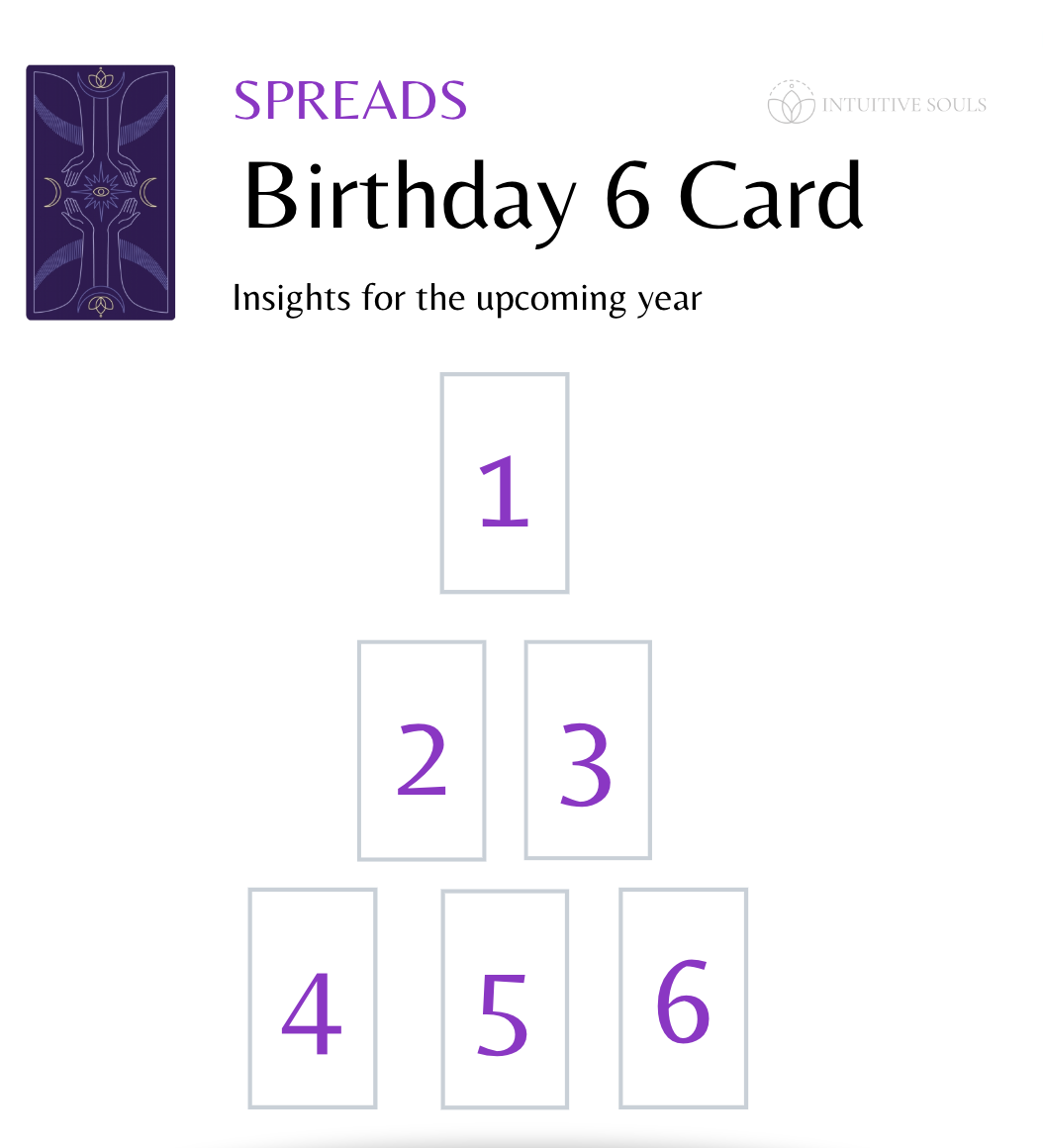 Make Your Birthday Special: Learn the Best Birthday Tarot Spread for Self-Reflection