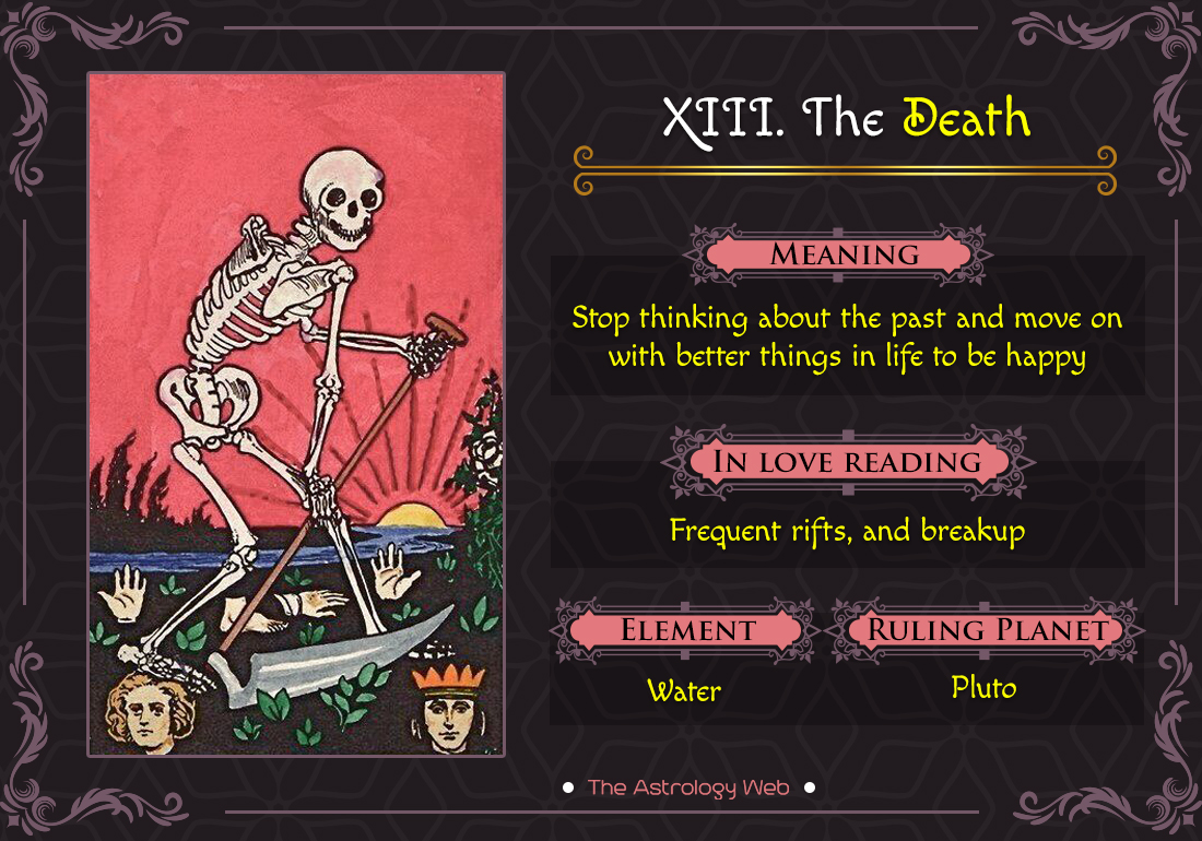 Tarot Death Card and Love: Understanding its Deep Meaning in Your Relationships.