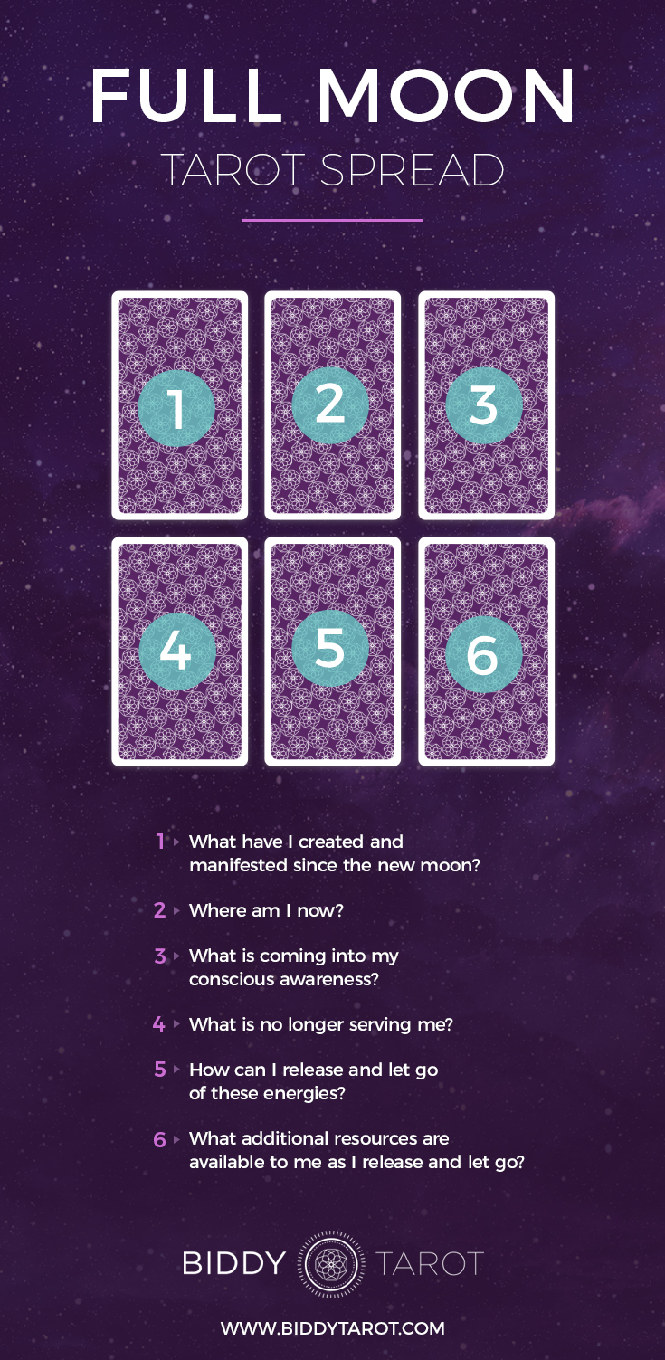 Full Moon Tarot Spread July 2024: Simple Steps for Beginners