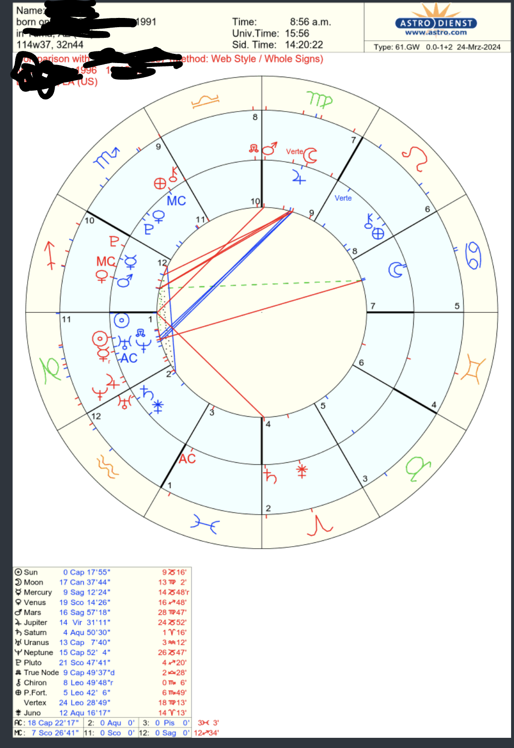 Sun Square Saturn Composite: How to Deal with Relationship Challenges!