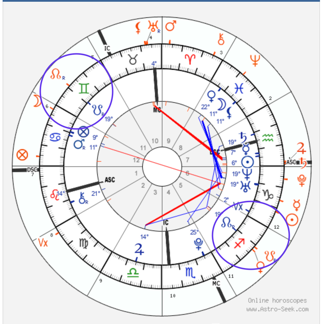 Age 35, Whats Your House and Year Horoscope? Get Insights Now!