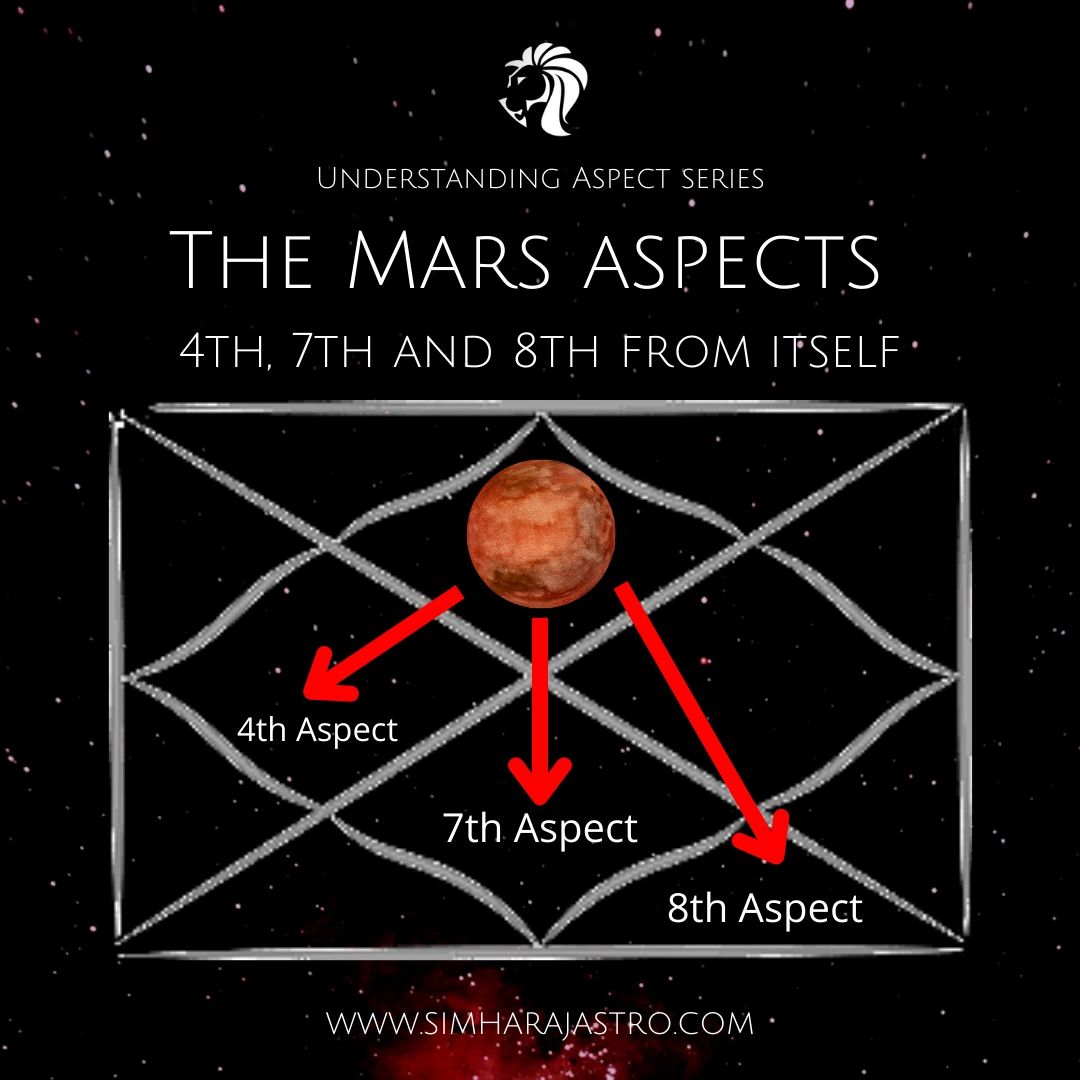 Mars Aspects in Astrology What Do They Mean for You