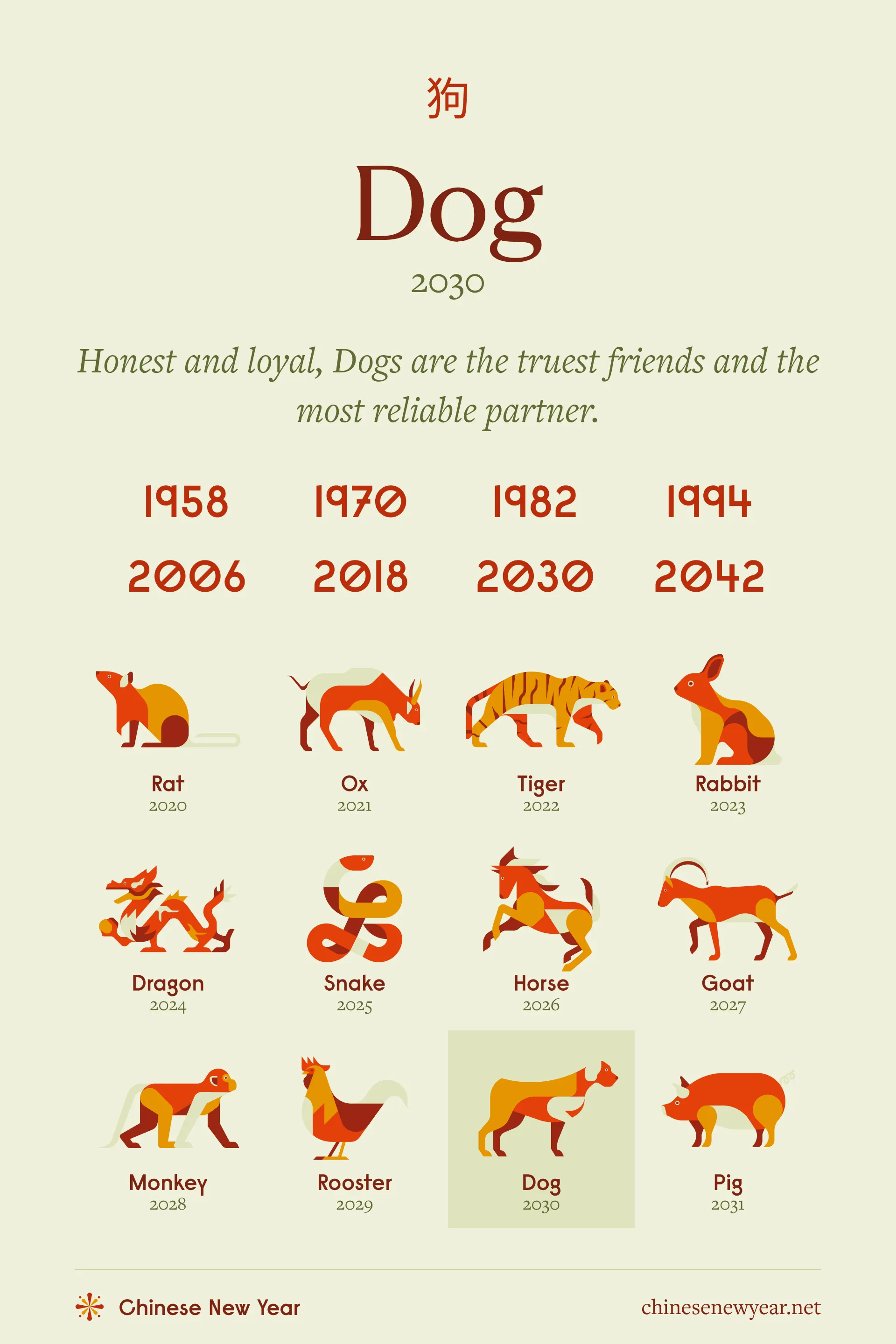 Daily Dog Chinese Horoscope: Get Your Daily Forecast! Find Out What The Stars Say About Dog Sign!