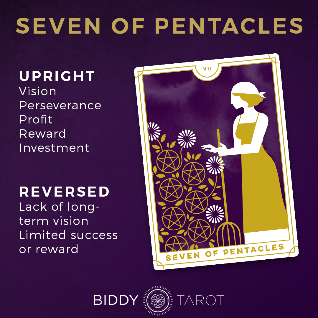 7 of Pentacles as Intentions: What Does It Mean for Your Goals