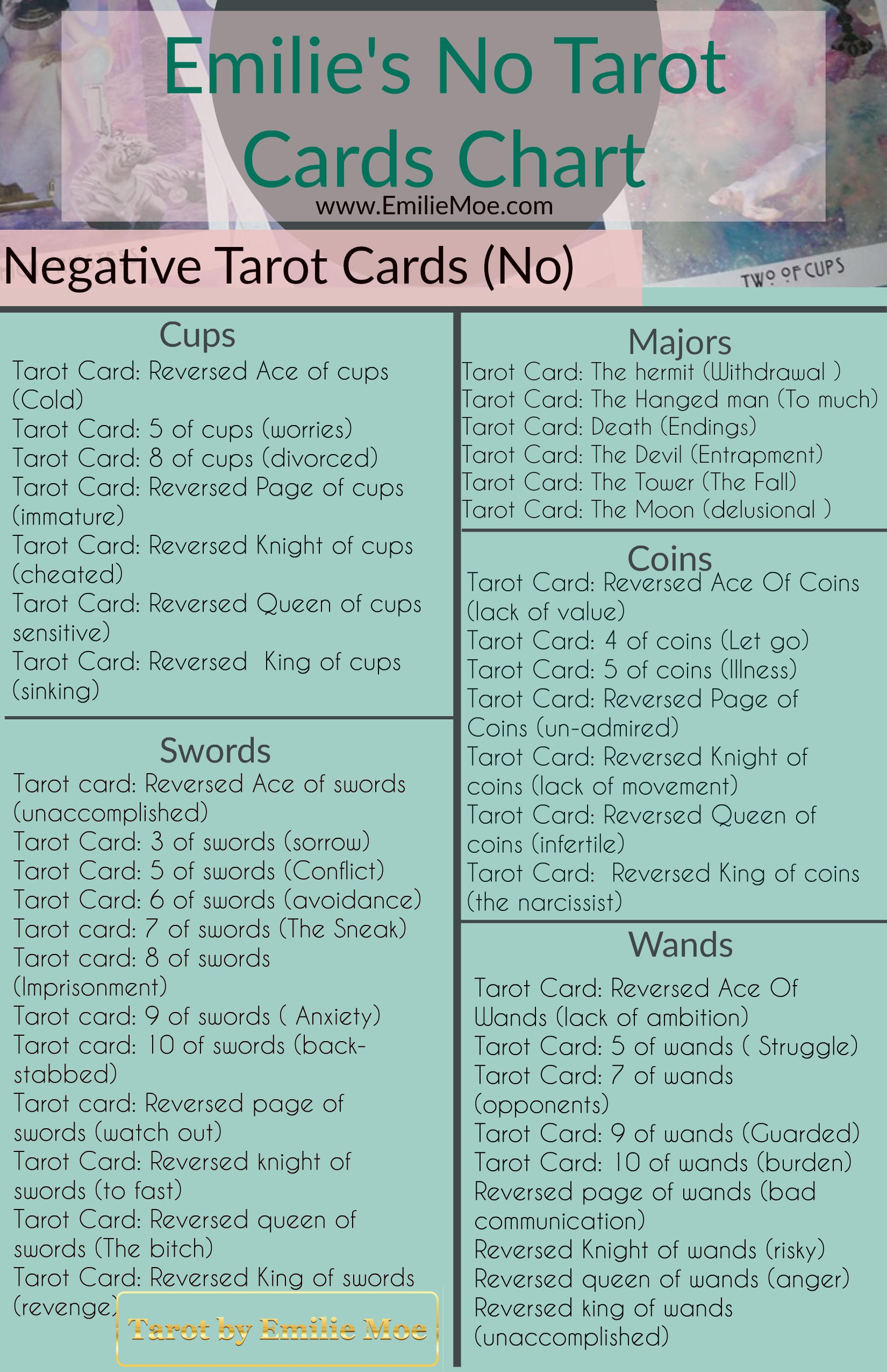 Is It a Yes or a No? Find Out with Accurate Tarot!