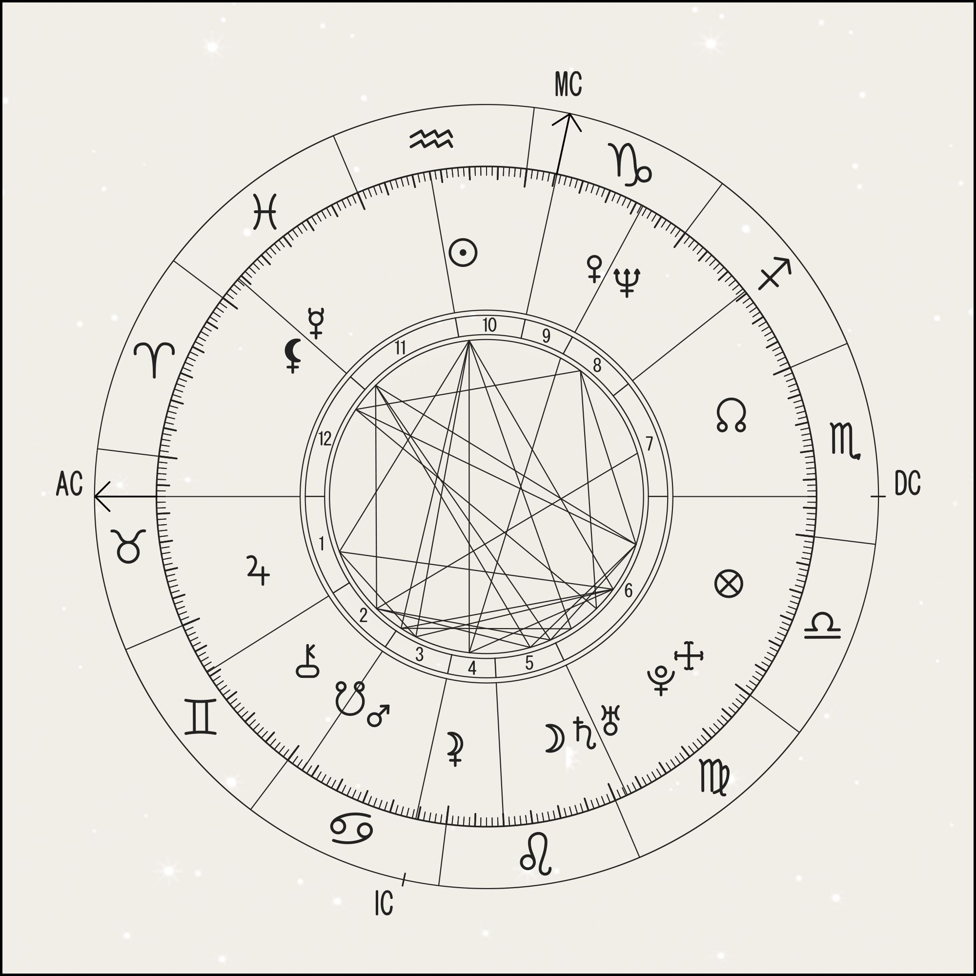 Your Basic Guide: How to Explore Your Capricorn Astrology Chart