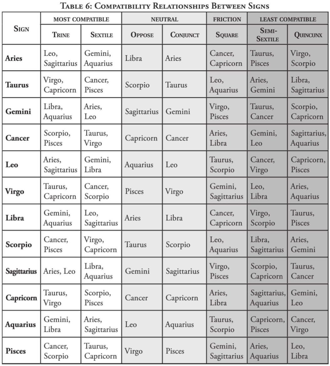 Astrology Cusp Compatibility Guide: Whos Your Ideal Match Based on Signs?