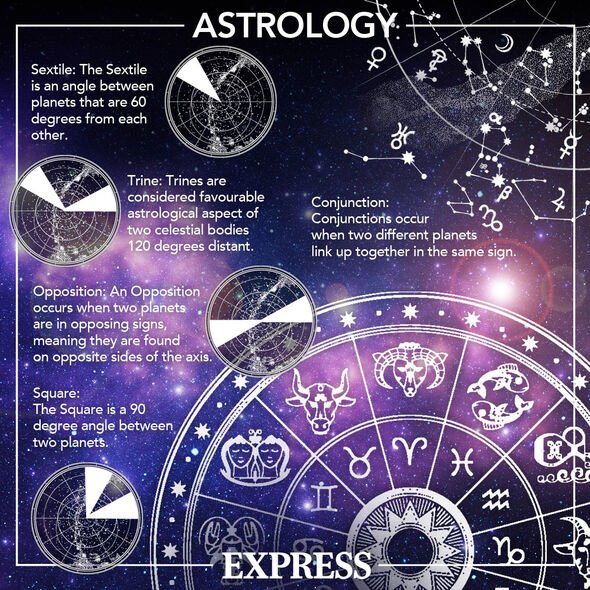 Astrology for March 12: Check out your daily horoscope, Find out what the stars say