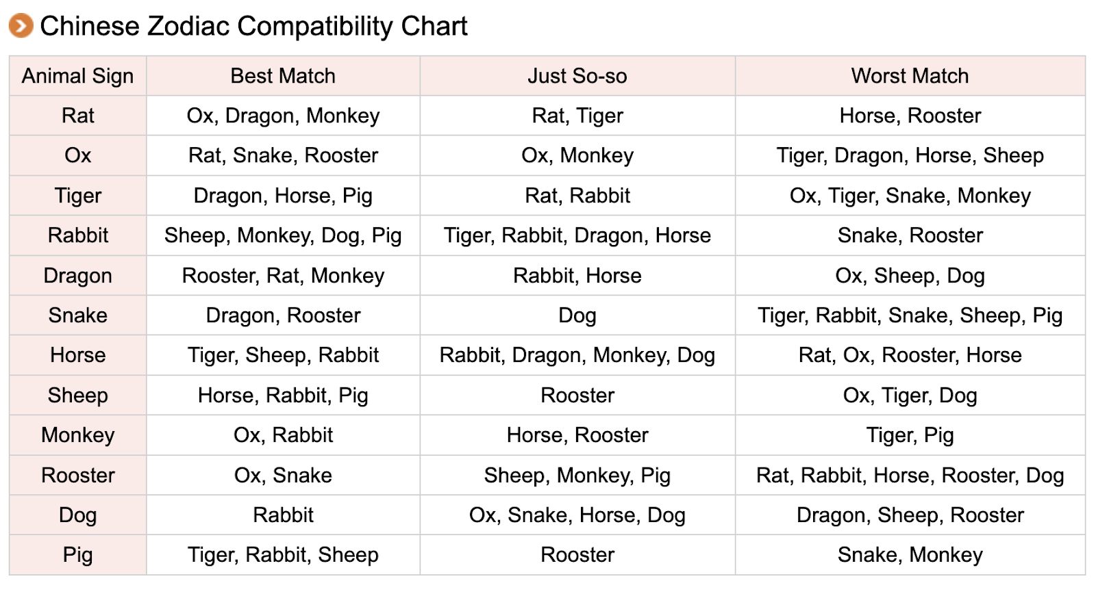 Gemini Ox Horoscope: Check Your Compatibility With Other Signs!