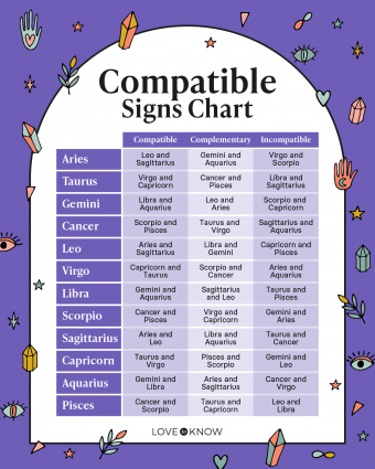 Astrology Cusp Compatibility Guide: Whos Your Ideal Match Based on Signs?