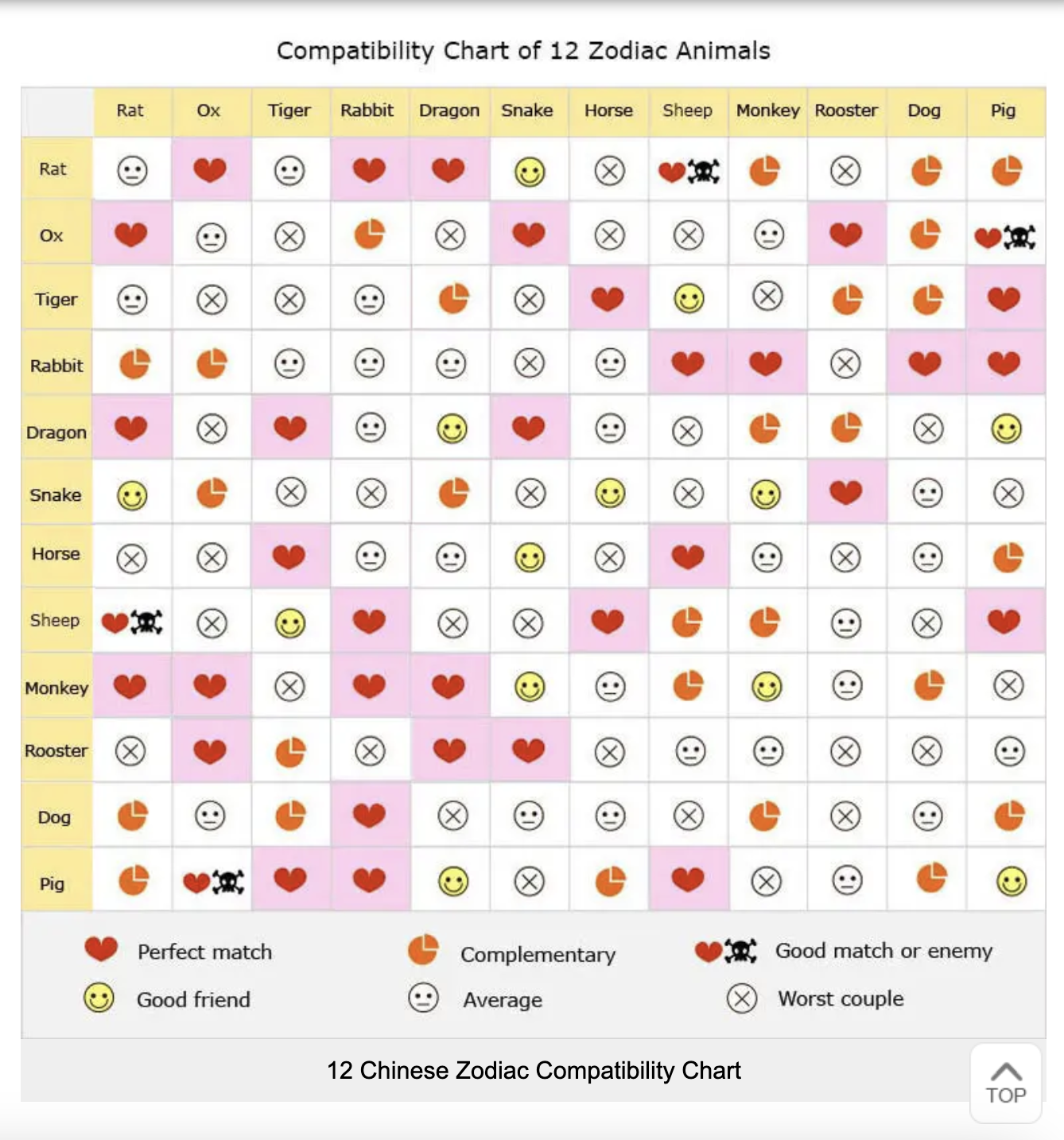 Gemini Ox Horoscope: Check Your Compatibility With Other Signs!