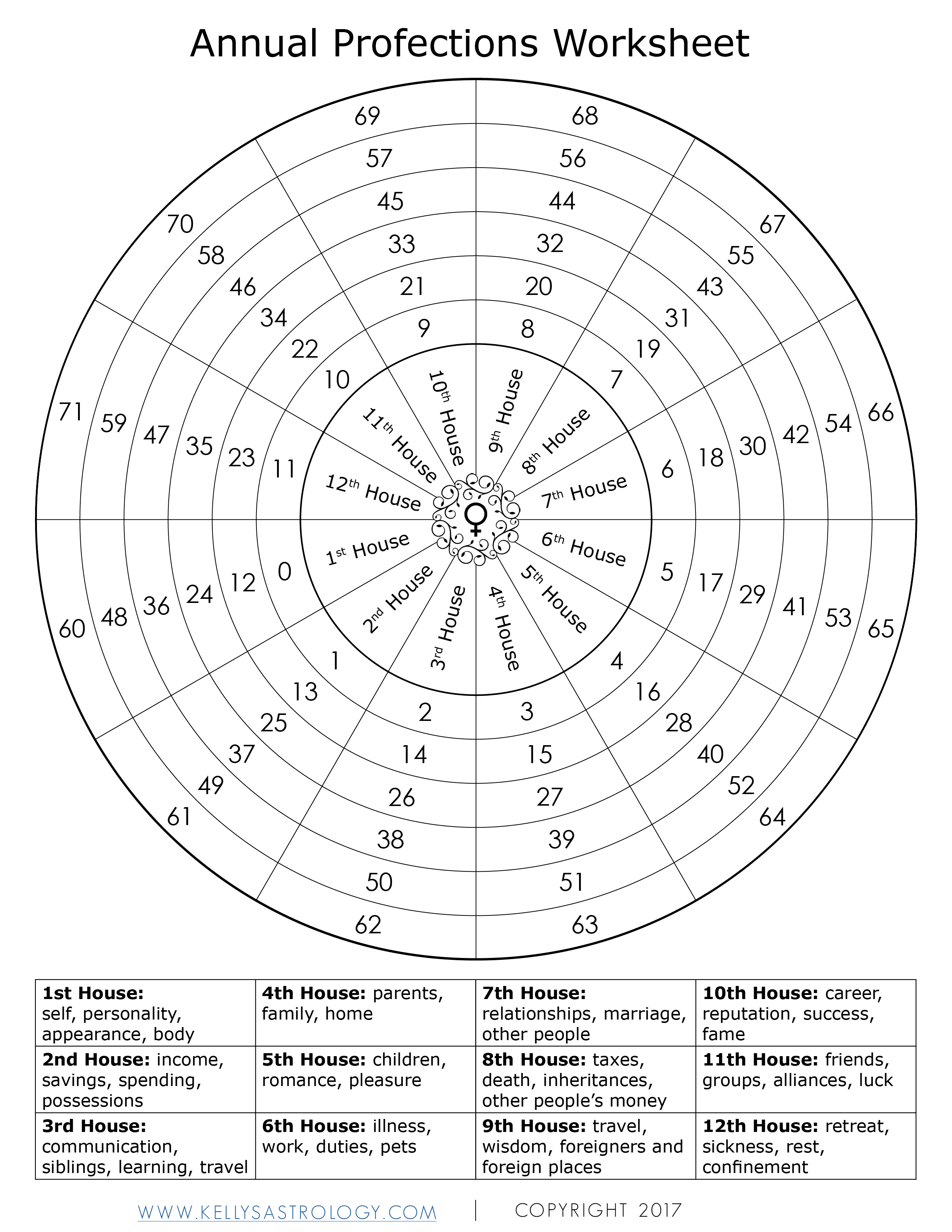 Your Age 35 House Year Horoscope: Discover What the Stars Predict for Your Life Now!