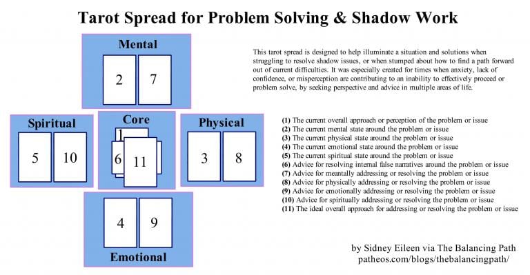 Free Tarot Reading With Question: Find Guidance On Your Most Pressing Issues!